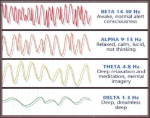 hypnosis theta brainwaves